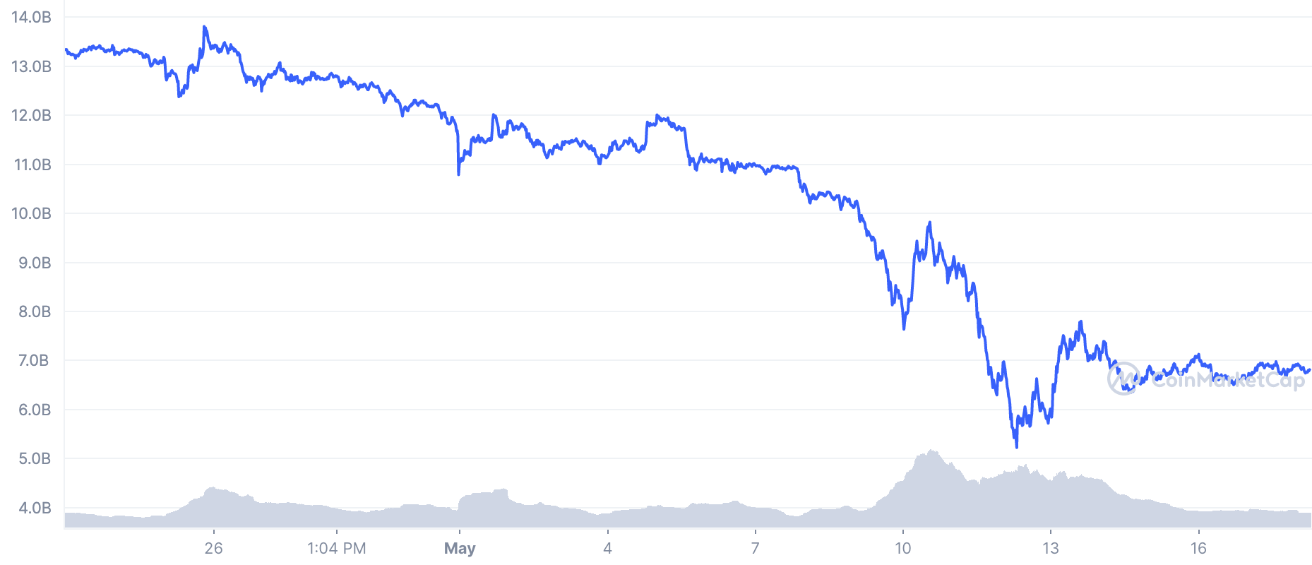 SHIB cháy hàng và giá của nó- Có phải câu chuyện 'hai ngả rẽ trong rừng vàng' - Tin Tức Bitcoin - Cập Nhật Tin Tức Coin Mới Nhất 24/7 2025