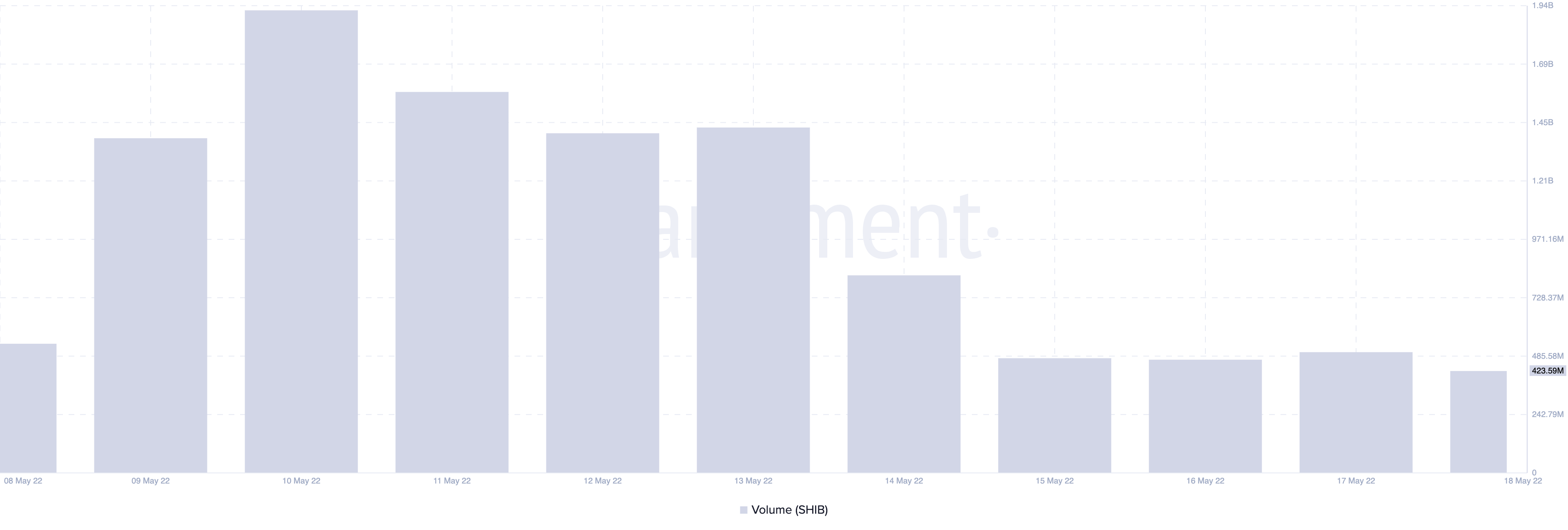 SHIB cháy hàng và giá của nó- Có phải câu chuyện 'hai ngả rẽ trong rừng vàng' - Tin Tức Bitcoin - Cập Nhật Tin Tức Coin Mới Nhất 24/7 2025
