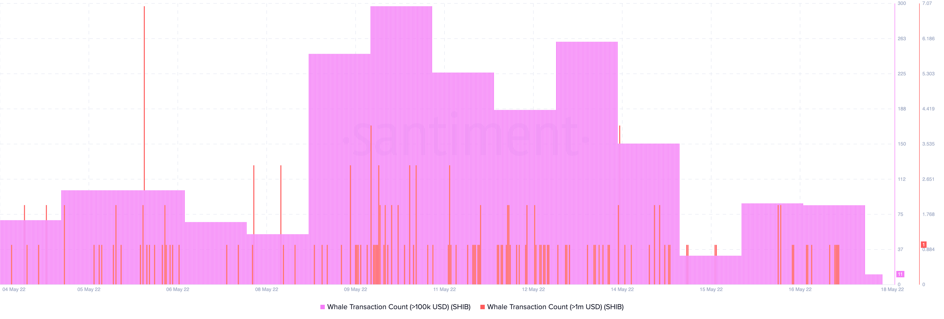 SHIB cháy hàng và giá của nó- Có phải câu chuyện 'hai ngả rẽ trong rừng vàng' - Tin Tức Bitcoin - Cập Nhật Tin Tức Coin Mới Nhất 24/7 2025