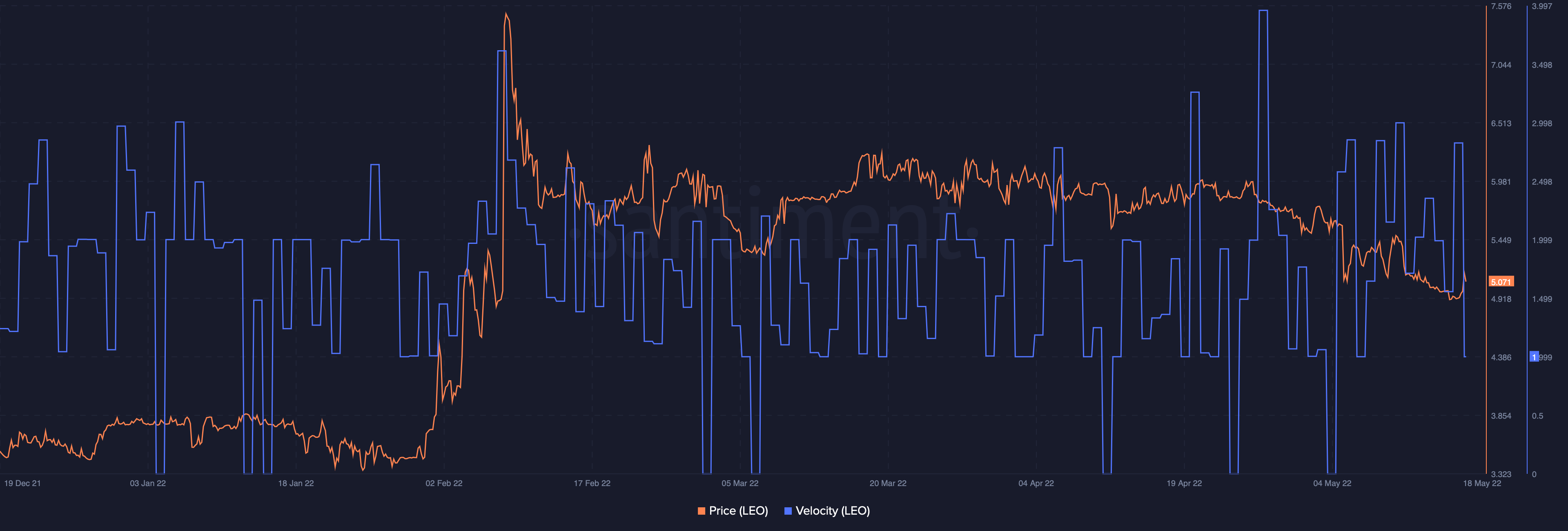 UNUS SED LEO [LEO]: Tại sao bạn cần phải chú ý nếu bạn muốn trả lại - Tin Tức Bitcoin - Cập Nhật Tin Tức Coin Mới Nhất 24/7 2025