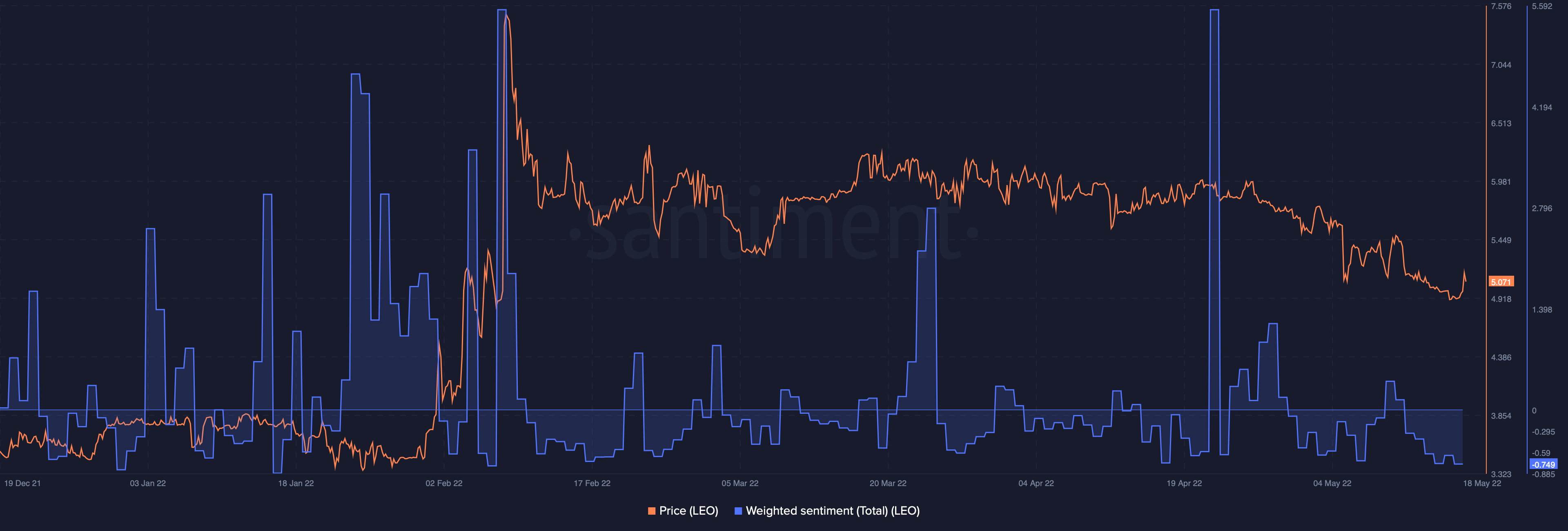 UNUS SED LEO [LEO]: Tại sao bạn cần phải chú ý nếu bạn muốn trả lại - Tin Tức Bitcoin - Cập Nhật Tin Tức Coin Mới Nhất 24/7 2025