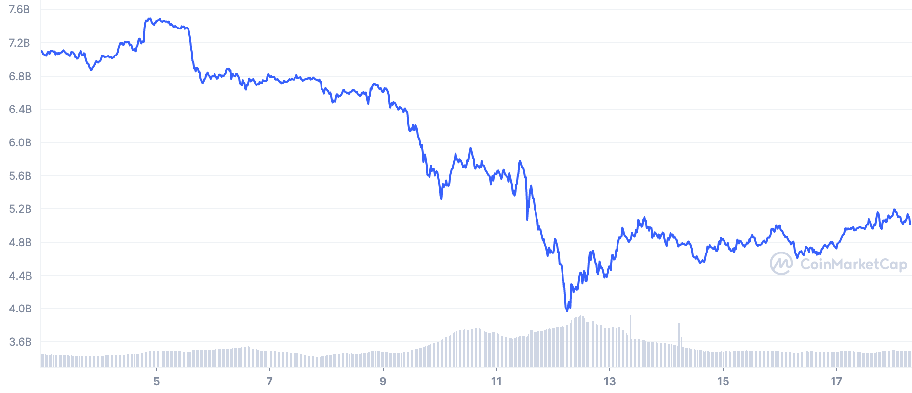 Litecoin [LTC]: Vài giờ cho đến khi nâng cấp MWEB; đây là những gì các nhà đầu tư nên biết - Tin Tức Bitcoin - Cập Nhật Tin Tức Coin Mới Nhất 24/7 2025