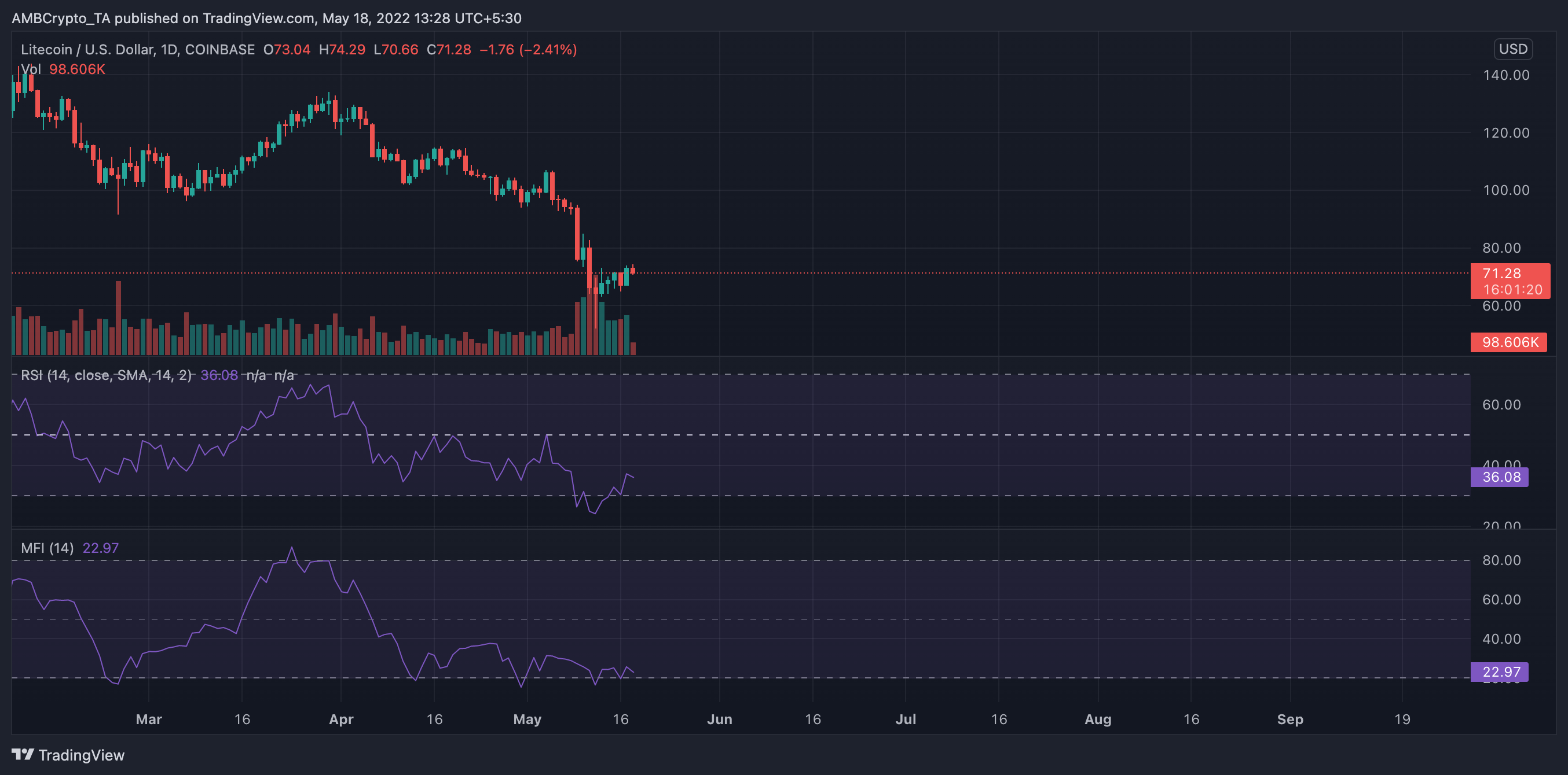Litecoin [LTC]: Vài giờ cho đến khi nâng cấp MWEB; đây là những gì các nhà đầu tư nên biết - Tin Tức Bitcoin - Cập Nhật Tin Tức Coin Mới Nhất 24/7 2025
