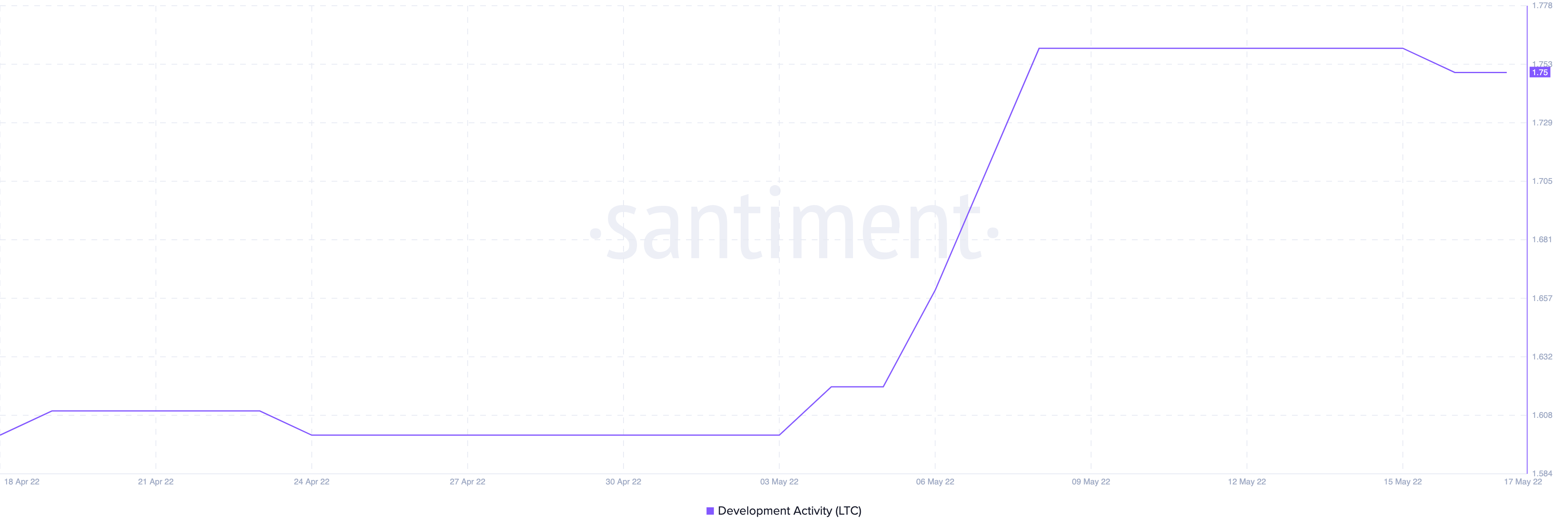 Litecoin [LTC]: Vài giờ cho đến khi nâng cấp MWEB; đây là những gì các nhà đầu tư nên biết - Tin Tức Bitcoin - Cập Nhật Tin Tức Coin Mới Nhất 24/7 2025