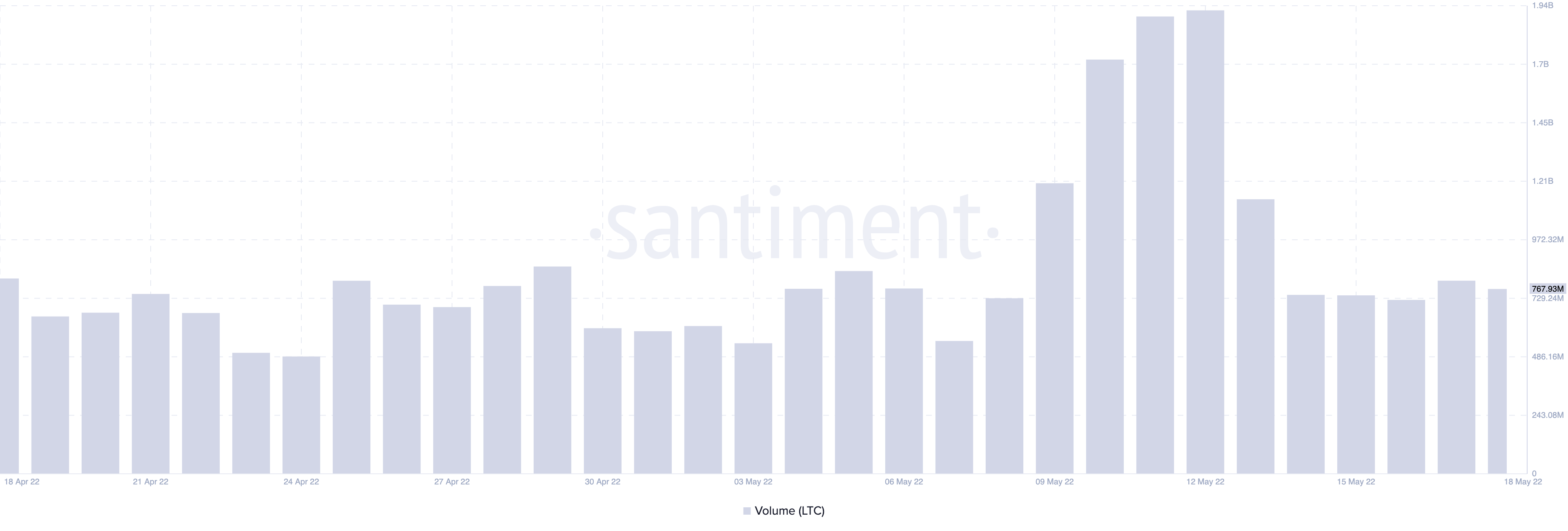Litecoin [LTC]: Vài giờ cho đến khi nâng cấp MWEB; đây là những gì các nhà đầu tư nên biết - Tin Tức Bitcoin - Cập Nhật Tin Tức Coin Mới Nhất 24/7 2025