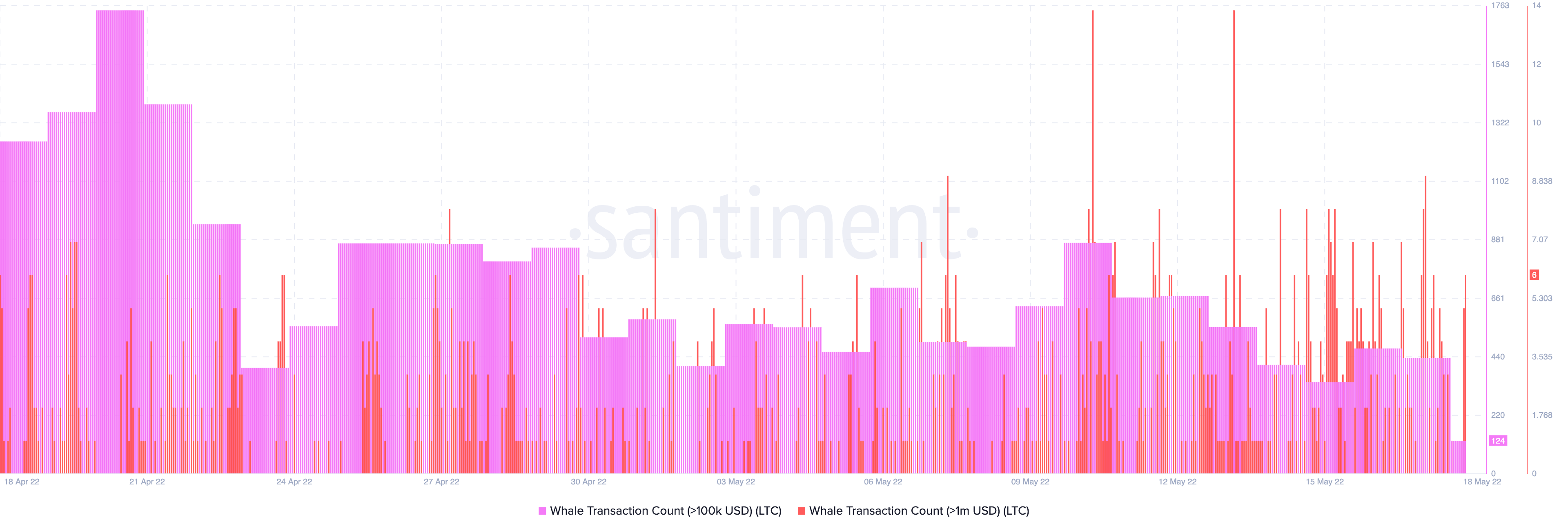 Litecoin [LTC]: Vài giờ cho đến khi nâng cấp MWEB; đây là những gì các nhà đầu tư nên biết - Tin Tức Bitcoin - Cập Nhật Tin Tức Coin Mới Nhất 24/7 2025