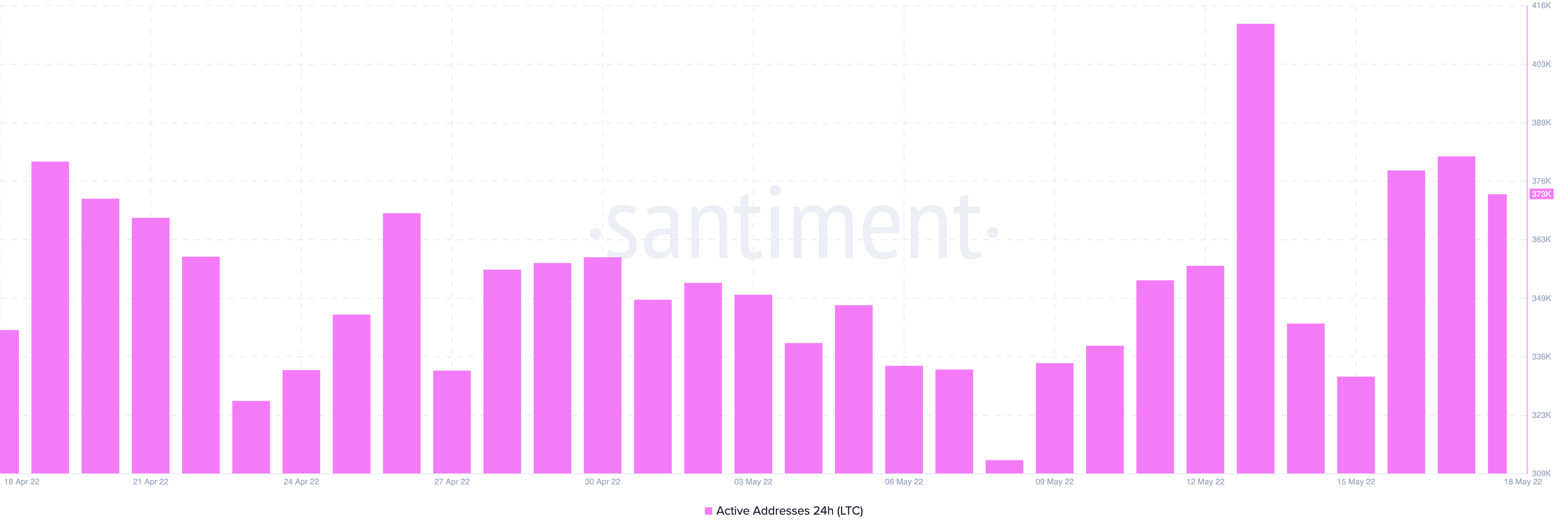 Litecoin [LTC]: Vài giờ cho đến khi nâng cấp MWEB; đây là những gì các nhà đầu tư nên biết - Tin Tức Bitcoin - Cập Nhật Tin Tức Coin Mới Nhất 24/7 2025