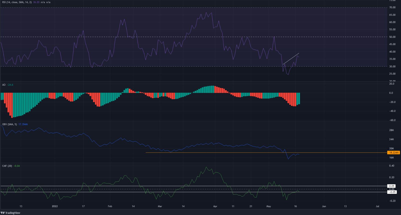 Litecoin tiếp tục gặp khó khăn dưới áp lực giảm giá, $ 50 tiếp theo?