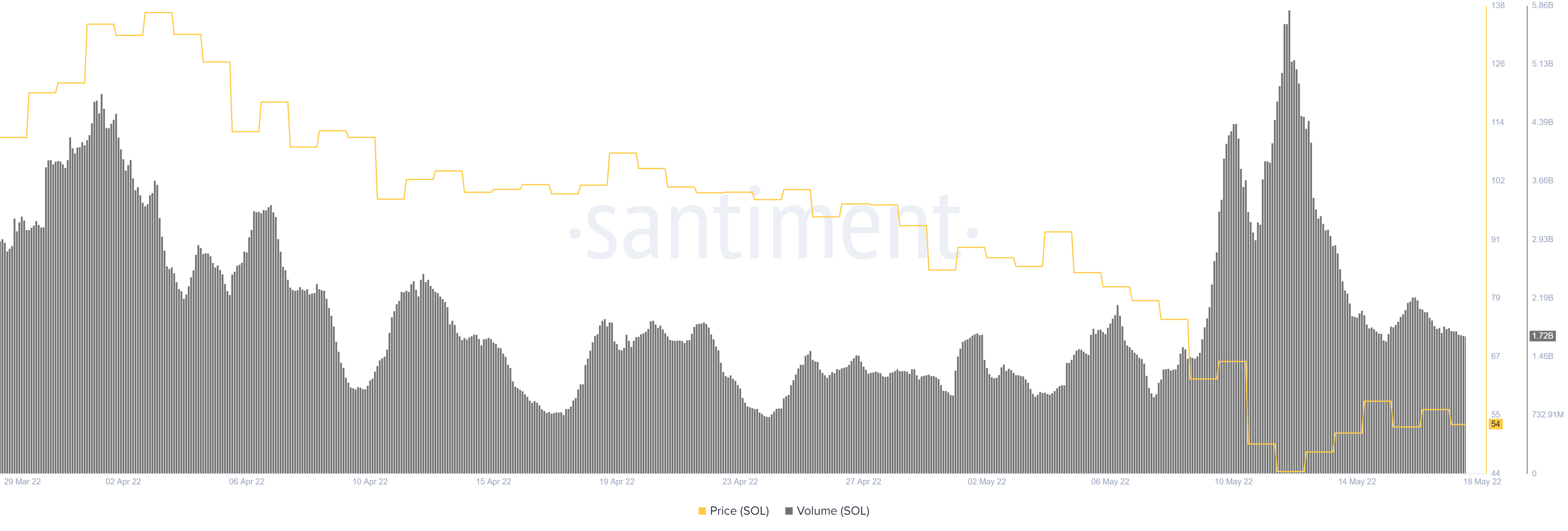 Solana [SOL] - Việc quay trở lại mức $ 20 có phải là một điều bất ngờ không? - Tin Tức Bitcoin - Cập Nhật Tin Tức Coin Mới Nhất 24/7 2025