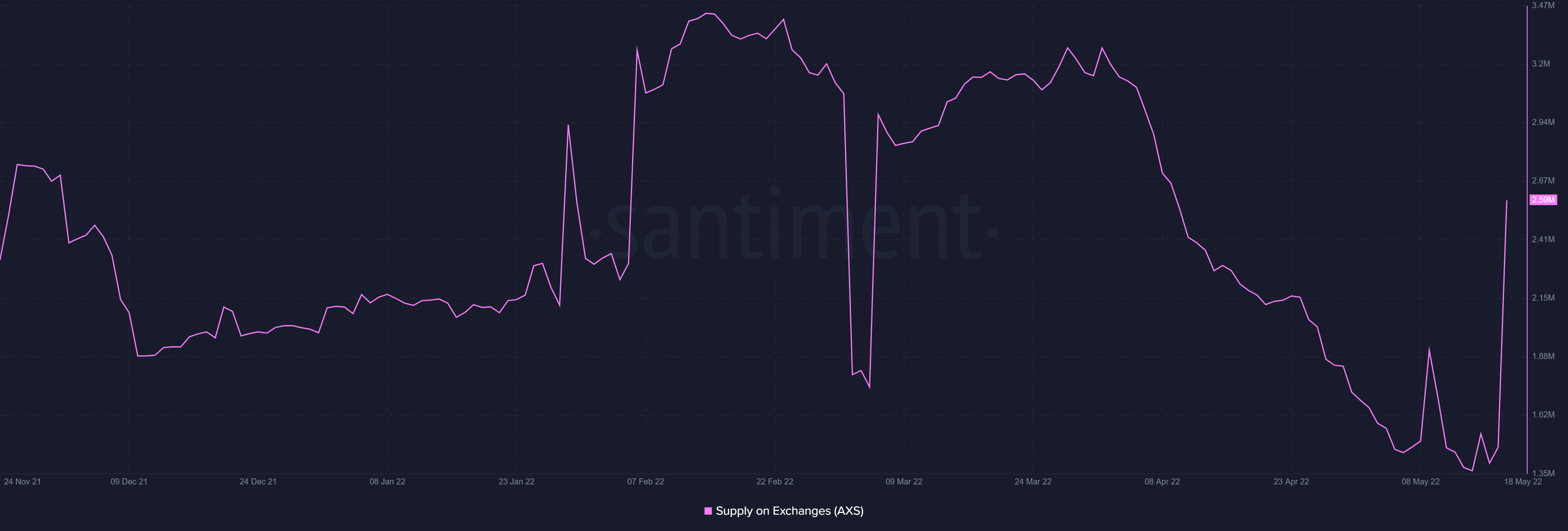 Sợ hãi mạnh hơn lòng tham: Lý do đằng sau Axie Infinity's [AXS] yếu đuối - Tin Tức Bitcoin - Cập Nhật Tin Tức Coin Mới Nhất 24/7 2025