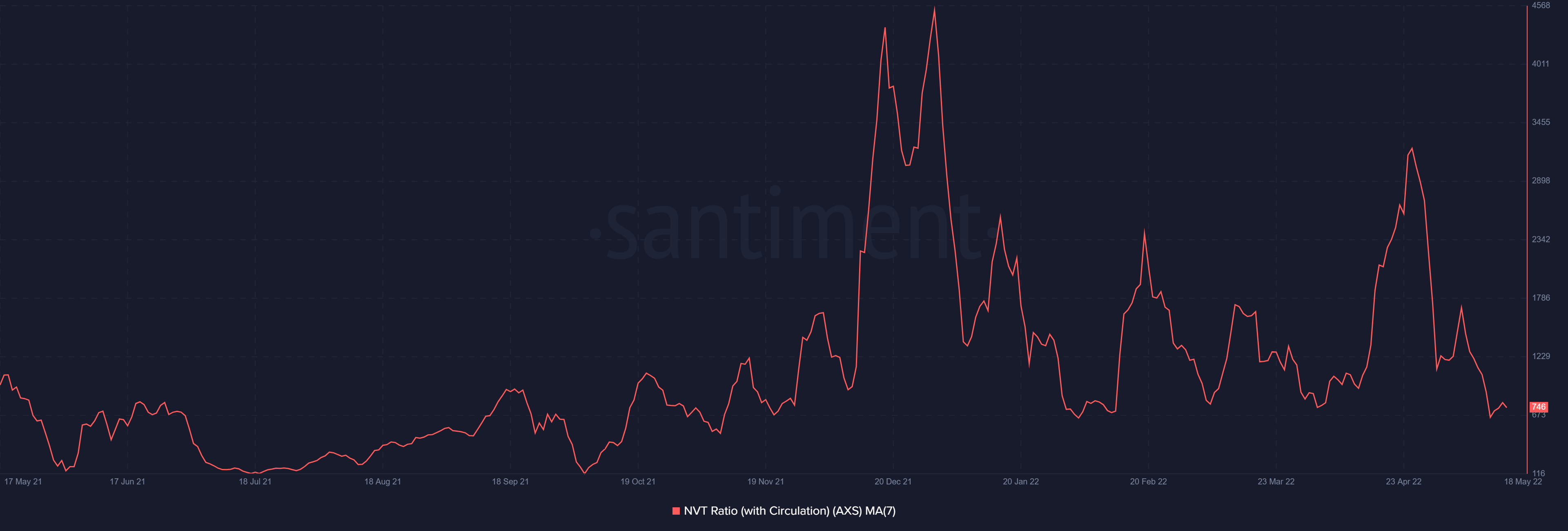 Sợ hãi mạnh hơn lòng tham: Lý do đằng sau Axie Infinity's [AXS] yếu đuối - Tin Tức Bitcoin - Cập Nhật Tin Tức Coin Mới Nhất 24/7 2025