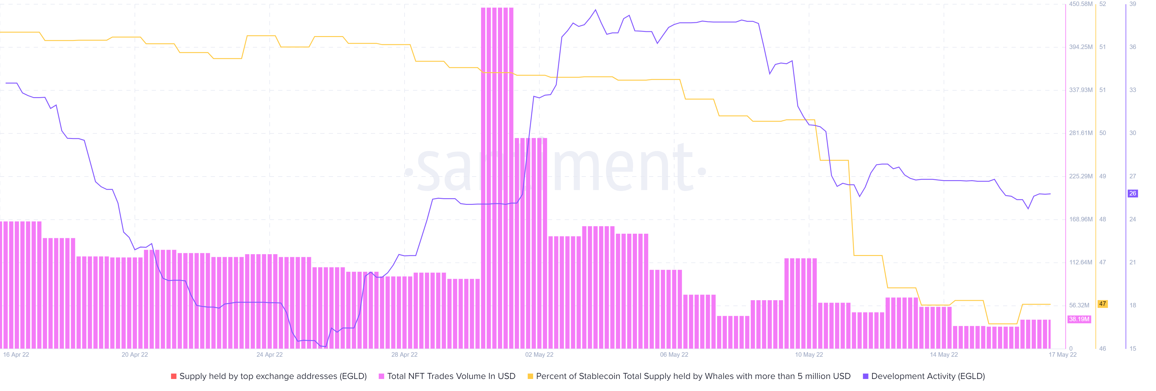 Elrond: Các khoản ghi nhận cho sự phục hồi hơn 30% của EGLD trên bảng xếp hạng thuộc về… - Tin Tức Bitcoin - Cập Nhật Tin Tức Coin Mới Nhất 24/7 2025