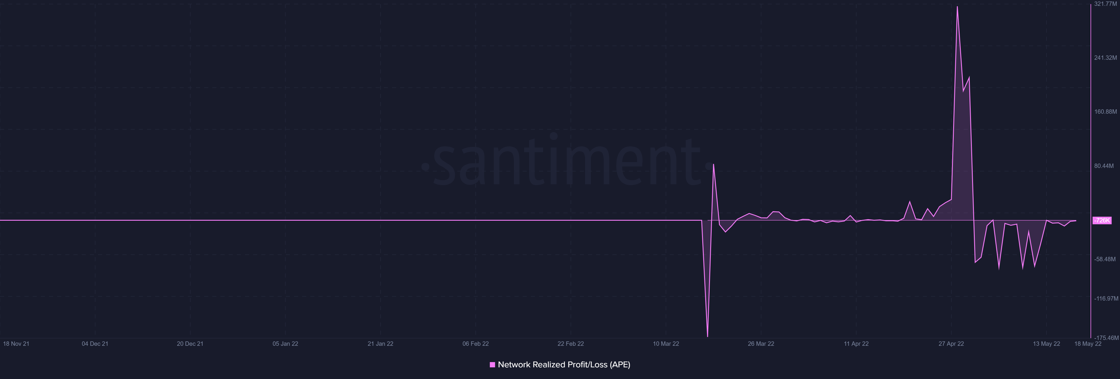 Không có gì hoành tráng xung quanh: Are ApeCoin [APE] các nhà đầu tư đã từ bỏ - Tin Tức Bitcoin - Cập Nhật Tin Tức Coin Mới Nhất 24/7 2025