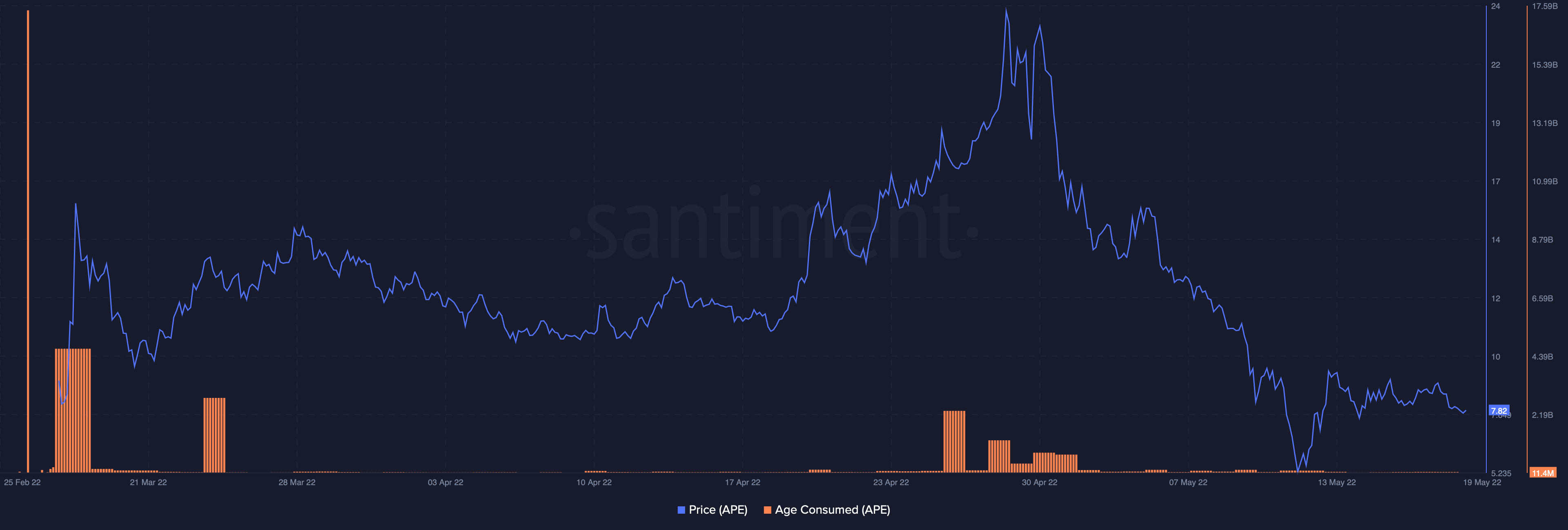 Là ApeCoin [APE] cuối cùng đã mệt mỏi với việc đánh đu? Đây là những gì các chỉ số nói về sự ổn định - Tin Tức Bitcoin - Cập Nhật Tin Tức Coin Mới Nhất 24/7 2025