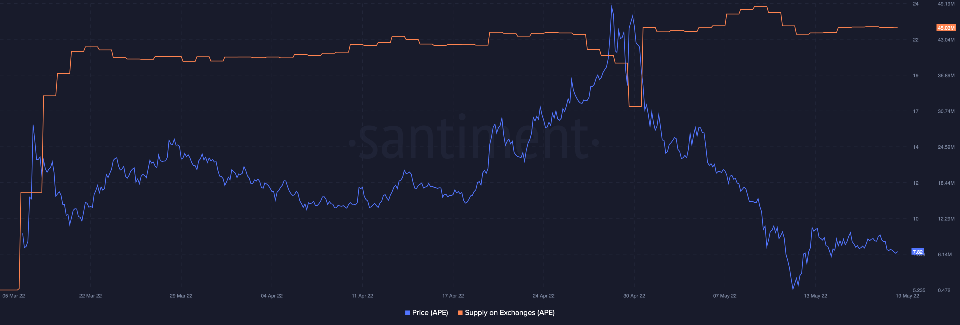 Là ApeCoin [APE] cuối cùng đã mệt mỏi với việc đánh đu? Đây là những gì các chỉ số nói về sự ổn định - Tin Tức Bitcoin - Cập Nhật Tin Tức Coin Mới Nhất 24/7 2025