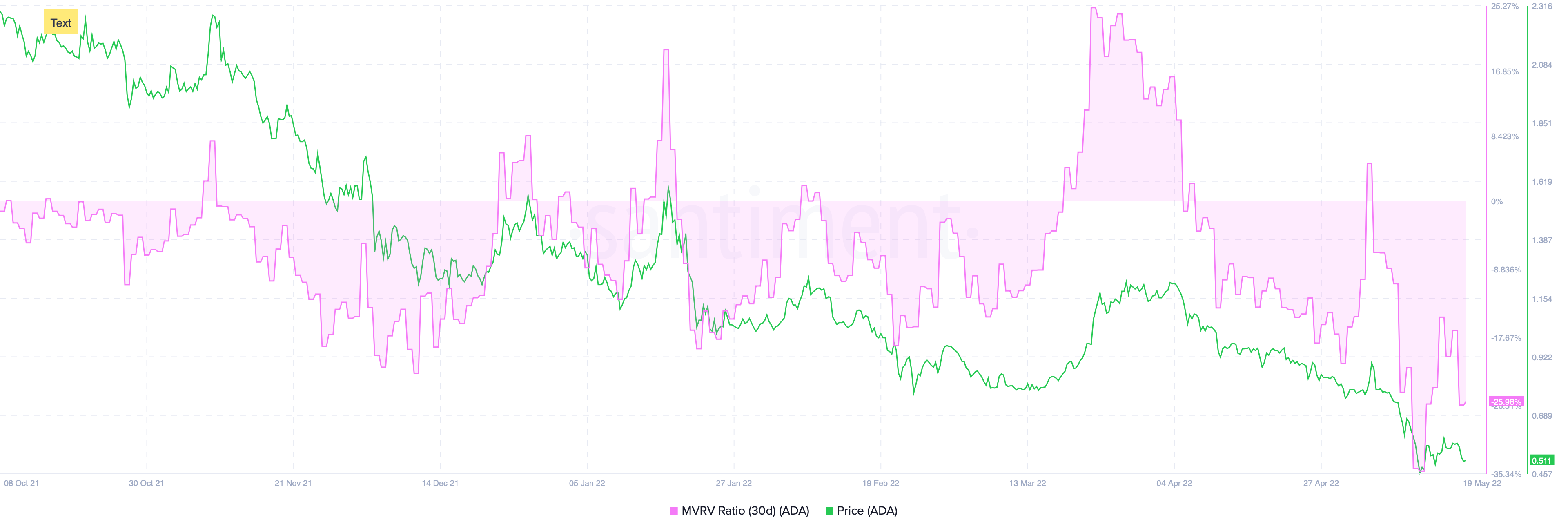 Cardano [ADA] các nhà đầu tư nên biết rằng những con cá voi đã tích cực… - Tin Tức Bitcoin - Cập Nhật Tin Tức Coin Mới Nhất 24/7 2025