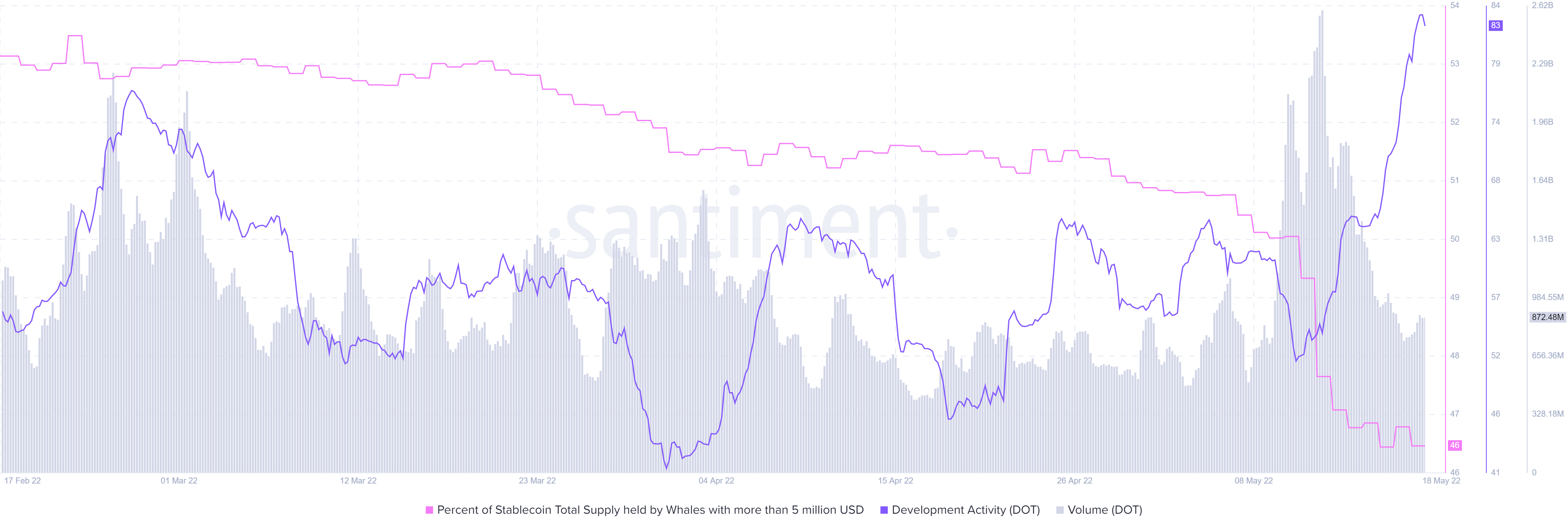 Polkadot: Tại sao DOT có thể được kỳ vọng sẽ dẫn đầu đợt tăng giá sắp tới - Tin Tức Bitcoin - Cập Nhật Tin Tức Coin Mới Nhất 24/7 2025