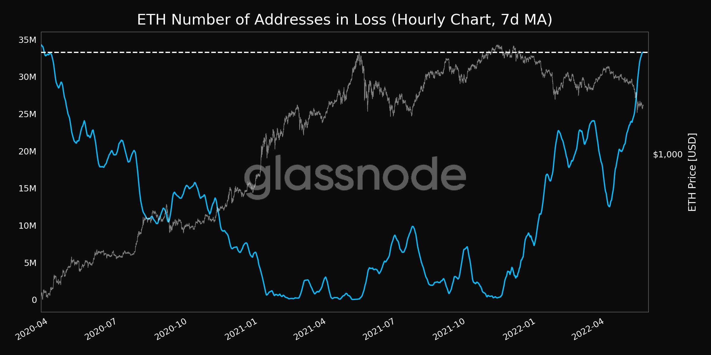 Ethereum [ETH] cố gắng duy trì bản thân trên mức $ 2k nhờ… - Tin Tức Bitcoin - Cập Nhật Tin Tức Coin Mới Nhất 24/7 2025