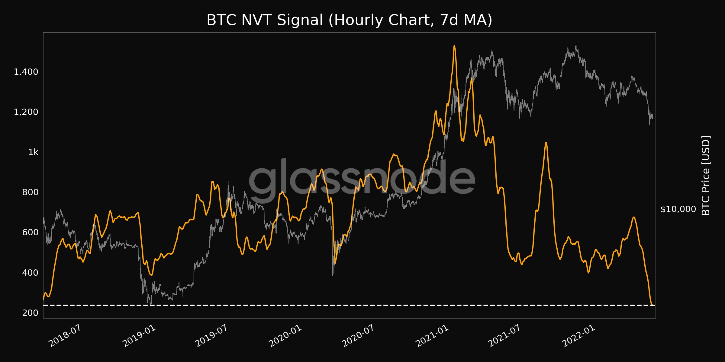 Giải mã lý do tại sao Bitcoin[ BTC] lại nằm dưới phạm vi $ 30k - Tin Tức Bitcoin - Cập Nhật Tin Tức Coin Mới Nhất 24/7 2025
