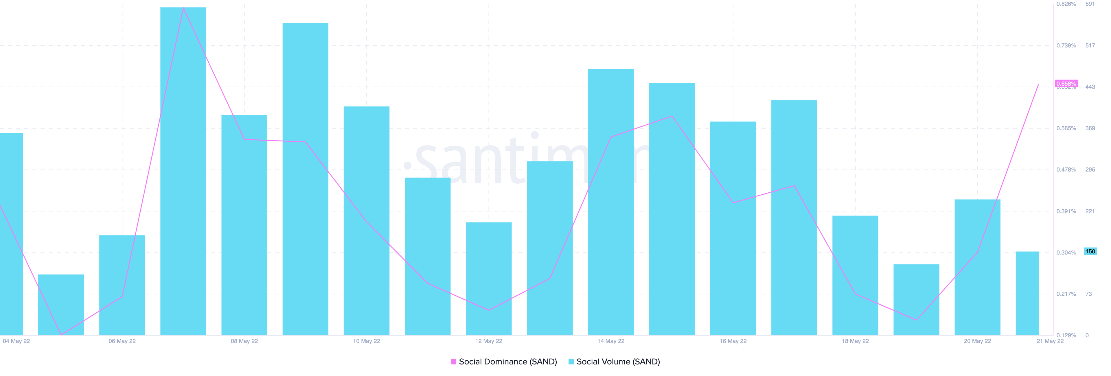 Với Sandbox [SAND] mở rộng hệ sinh thái của mình, các nhà đầu tư nên biết rằng… - Tin Tức Bitcoin - Cập Nhật Tin Tức Coin Mới Nhất 24/7 2025