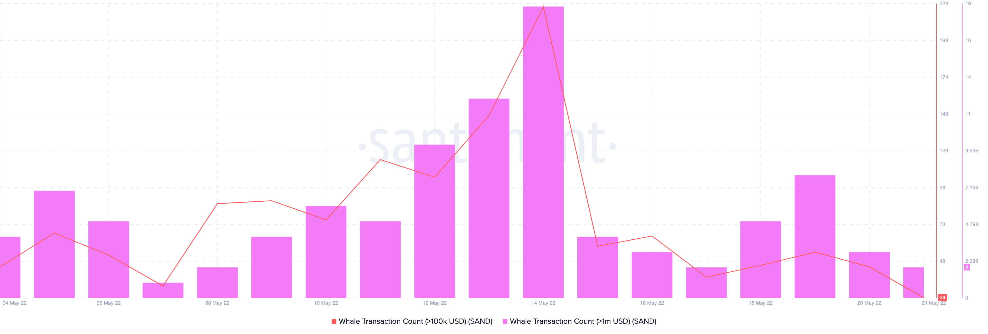 Với Sandbox [SAND] mở rộng hệ sinh thái của mình, các nhà đầu tư nên biết rằng… - Tin Tức Bitcoin - Cập Nhật Tin Tức Coin Mới Nhất 24/7 2025