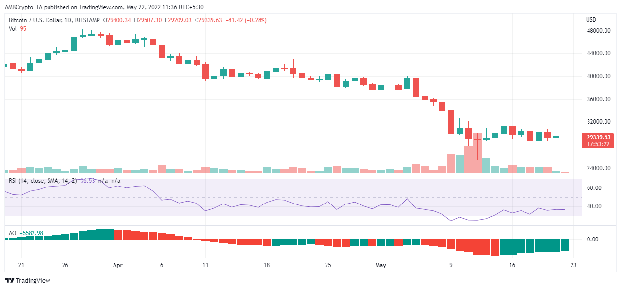 Màu đỏ hay màu xanh lá cây? Xác định Bitcoin có màu gì [BTC] là hôm nay - Tin Tức Bitcoin - Cập Nhật Tin Tức Coin Mới Nhất 24/7 2026