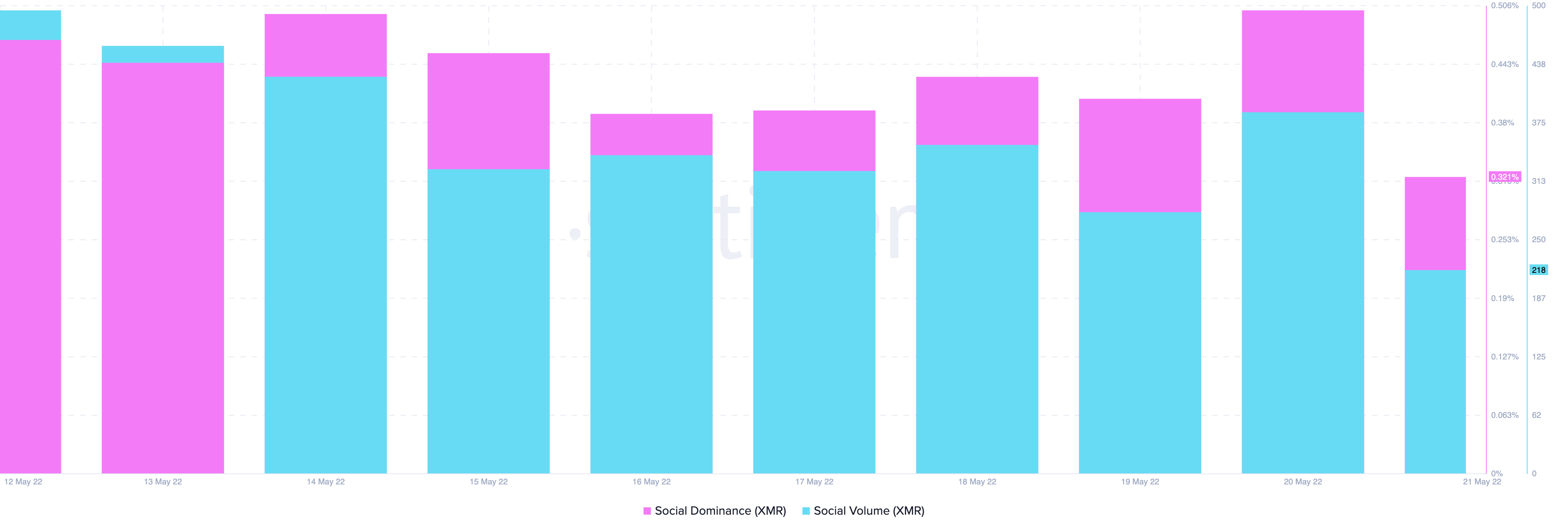 Giữa những điểm yếu phổ biến, cách Monero [XMR] đang quản lý để giữ lạc quan - Tin Tức Bitcoin - Cập Nhật Tin Tức Coin Mới Nhất 24/7 2025