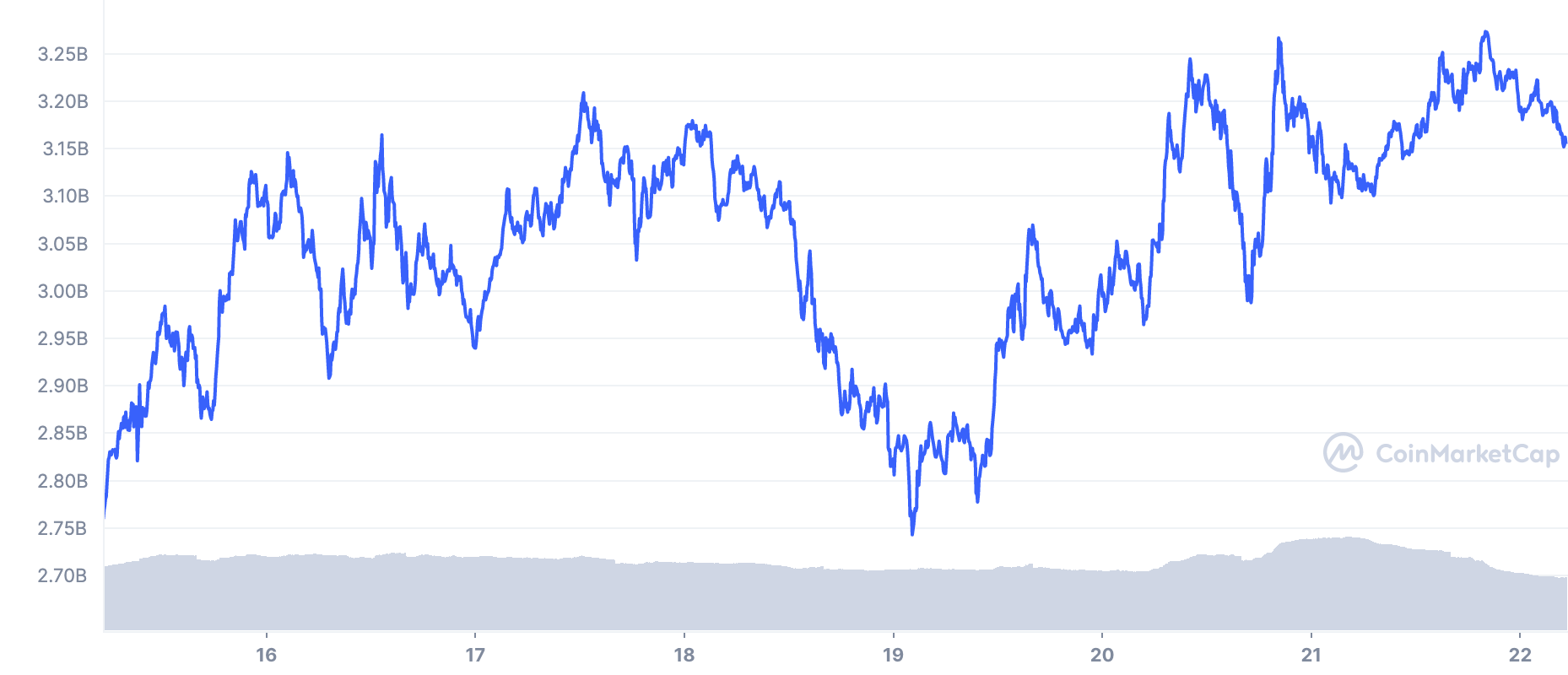Giữa những điểm yếu phổ biến, cách Monero [XMR] đang quản lý để giữ lạc quan - Tin Tức Bitcoin - Cập Nhật Tin Tức Coin Mới Nhất 24/7 2025