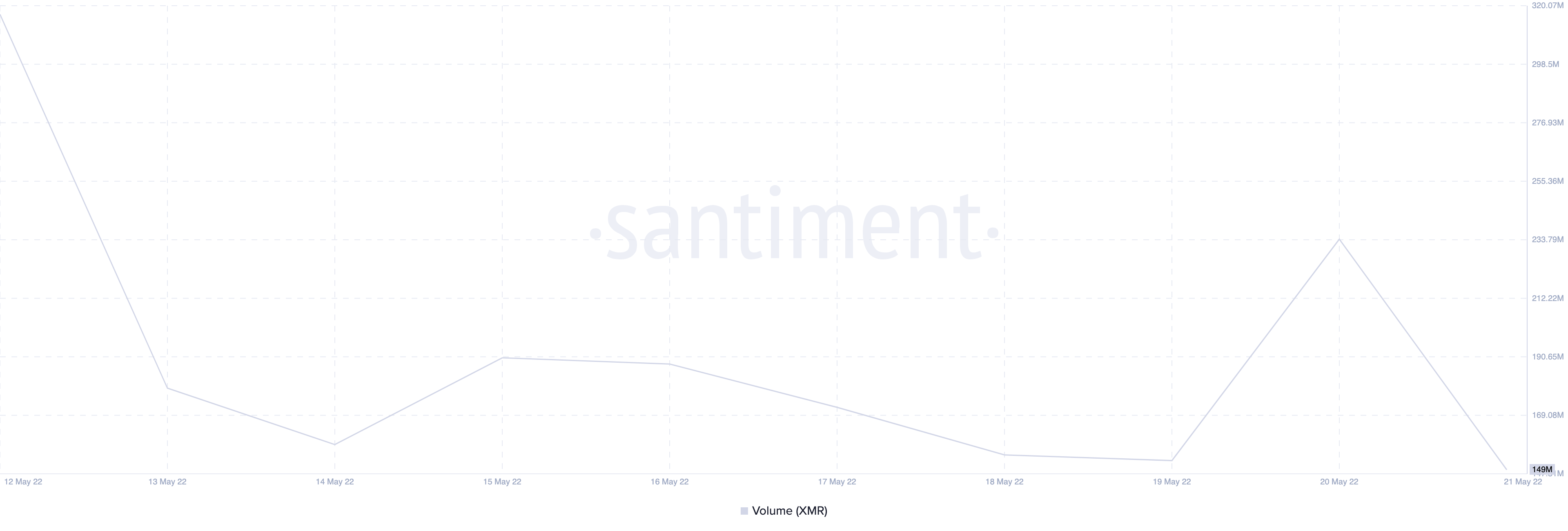 Giữa những điểm yếu phổ biến, cách Monero [XMR] đang quản lý để giữ lạc quan - Tin Tức Bitcoin - Cập Nhật Tin Tức Coin Mới Nhất 24/7 2025