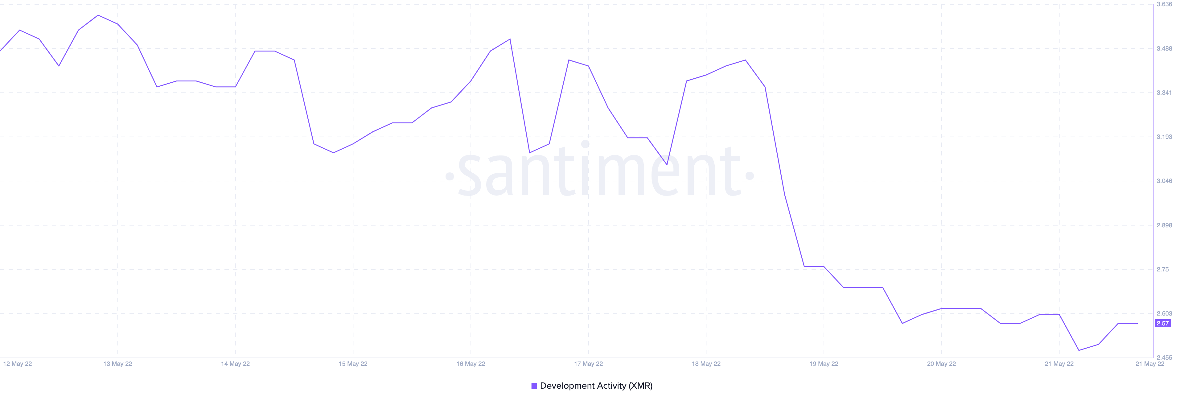 Giữa những điểm yếu phổ biến, cách Monero [XMR] đang quản lý để giữ lạc quan - Tin Tức Bitcoin - Cập Nhật Tin Tức Coin Mới Nhất 24/7 2025