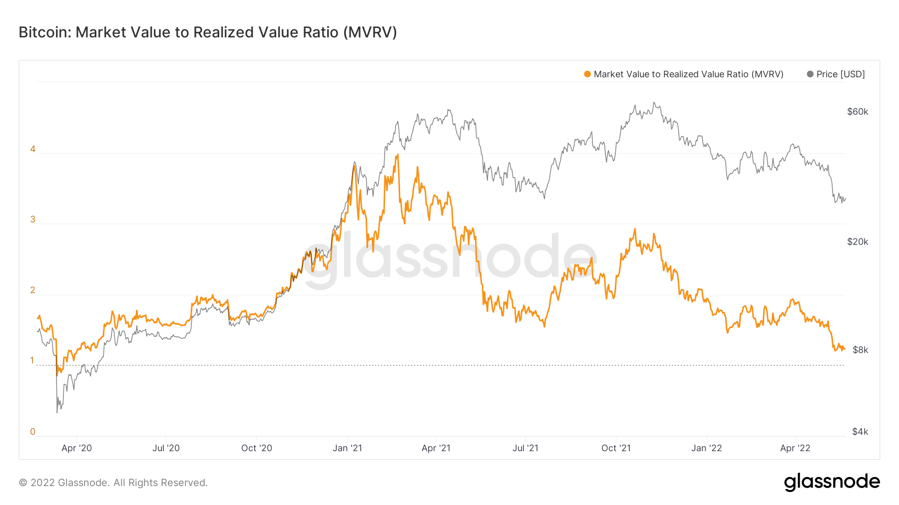 Với việc Bitcoin đang vượt qua ngưỡng 30 nghìn đô la, là một cơn hoảng loạn khác trên toàn thị trường đang diễn ra - Tin Tức Bitcoin - Cập Nhật Tin Tức Coin Mới Nhất 24/7 2026