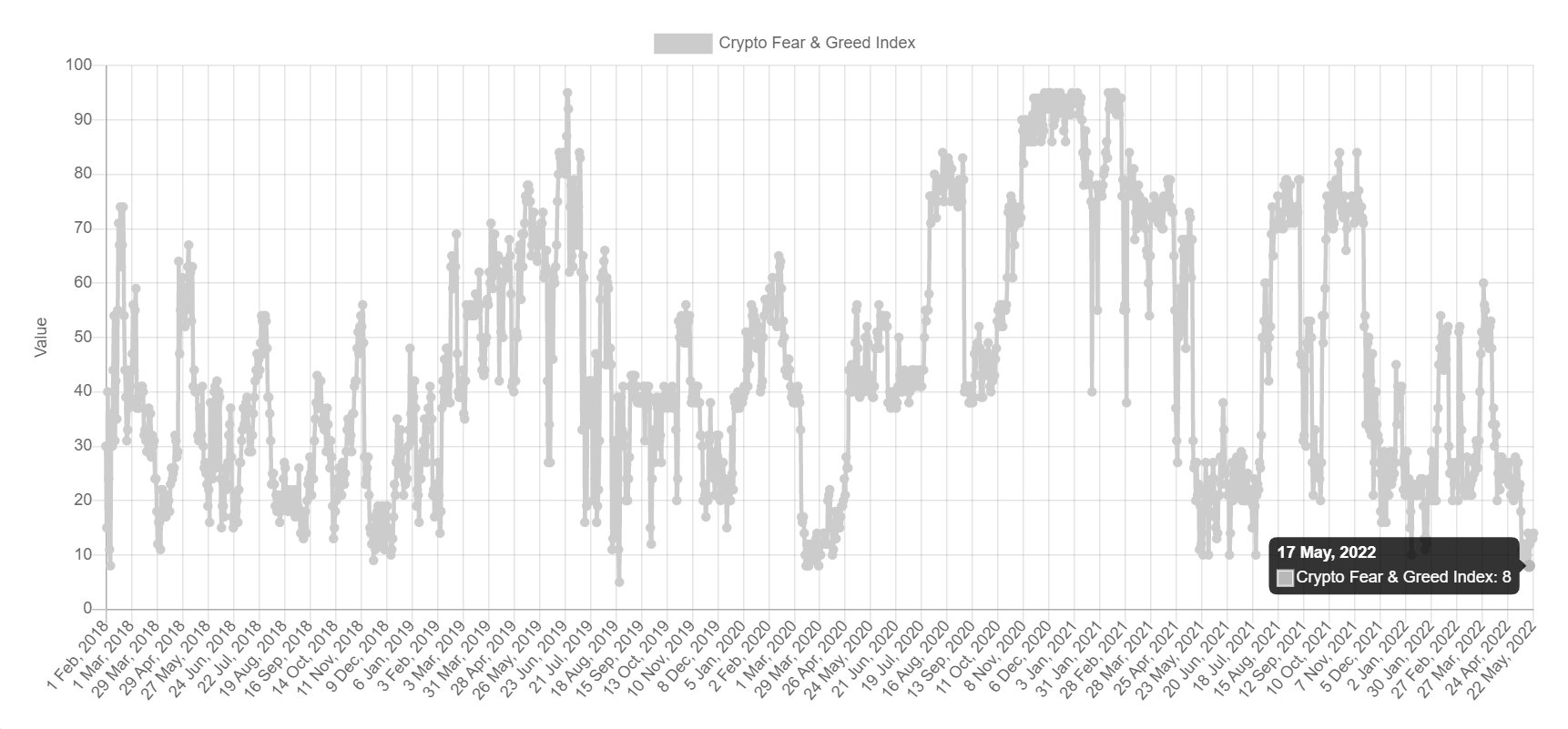 Với việc Bitcoin đang vượt qua ngưỡng 30 nghìn đô la, là một cơn hoảng loạn khác trên toàn thị trường đang diễn ra - Tin Tức Bitcoin - Cập Nhật Tin Tức Coin Mới Nhất 24/7 2026
