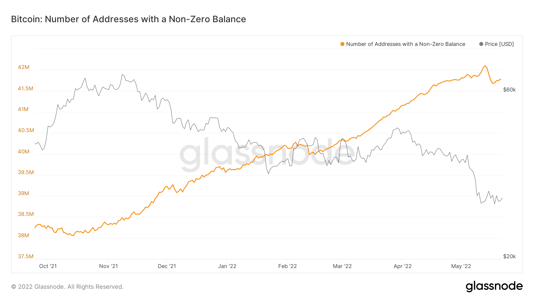 Với việc Bitcoin đang vượt qua ngưỡng 30 nghìn đô la, là một cơn hoảng loạn khác trên toàn thị trường đang diễn ra - Tin Tức Bitcoin - Cập Nhật Tin Tức Coin Mới Nhất 24/7 2026