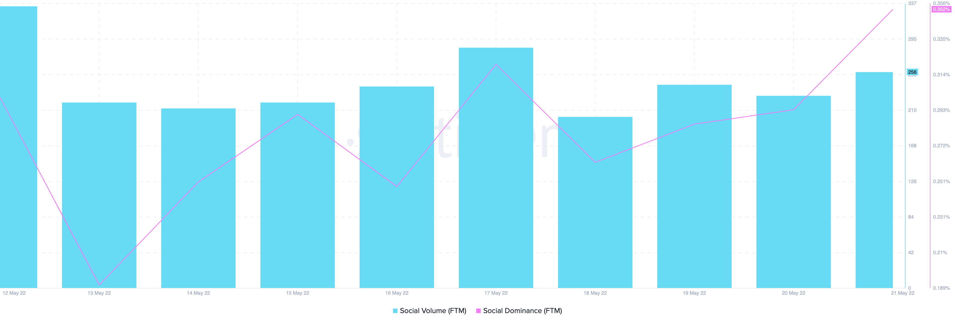 Fantom [FTM]: Với khả năng trở lại của Andre Cronje, đây là những gì bạn nên biết - Tin Tức Bitcoin - Cập Nhật Tin Tức Coin Mới Nhất 24/7 2025