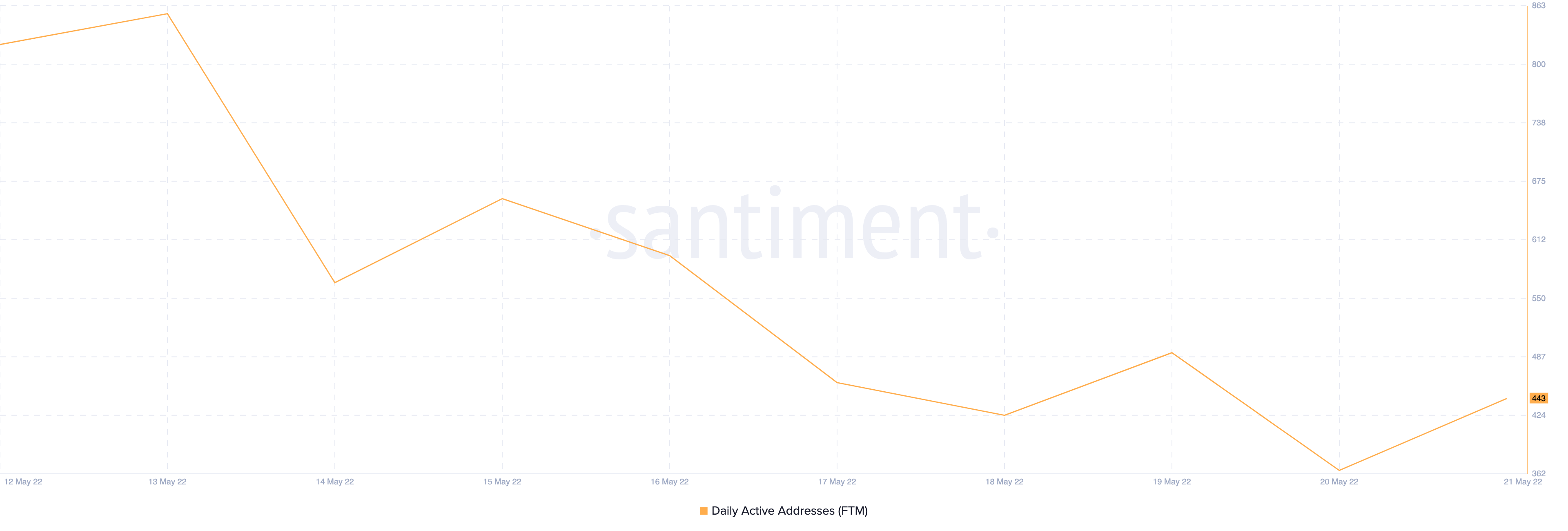 Fantom [FTM]: Với khả năng trở lại của Andre Cronje, đây là những gì bạn nên biết - Tin Tức Bitcoin - Cập Nhật Tin Tức Coin Mới Nhất 24/7 2025