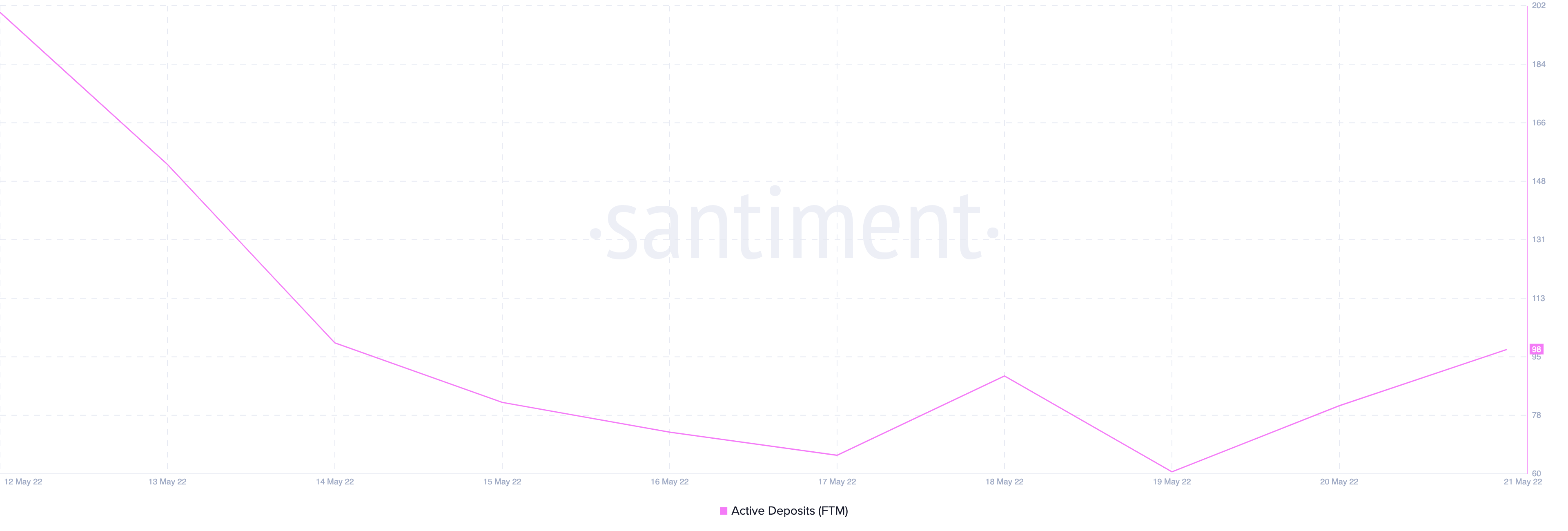 Fantom [FTM]: Với khả năng trở lại của Andre Cronje, đây là những gì bạn nên biết - Tin Tức Bitcoin - Cập Nhật Tin Tức Coin Mới Nhất 24/7 2025