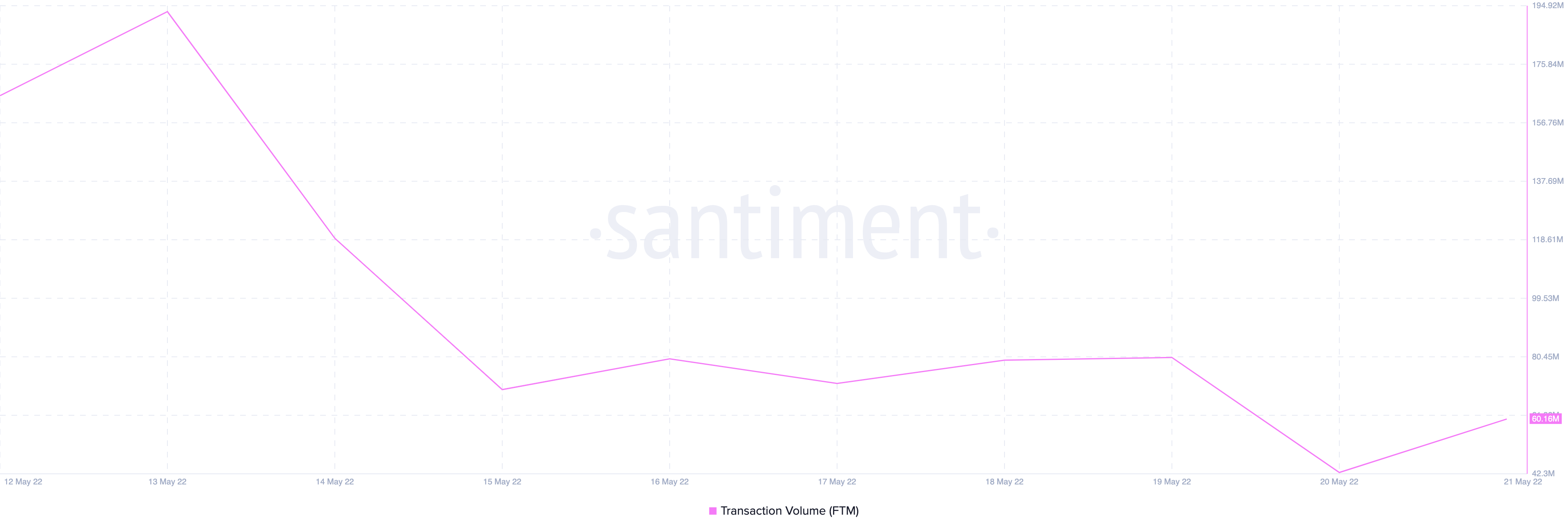 Fantom [FTM]: Với khả năng trở lại của Andre Cronje, đây là những gì bạn nên biết - Tin Tức Bitcoin - Cập Nhật Tin Tức Coin Mới Nhất 24/7 2025