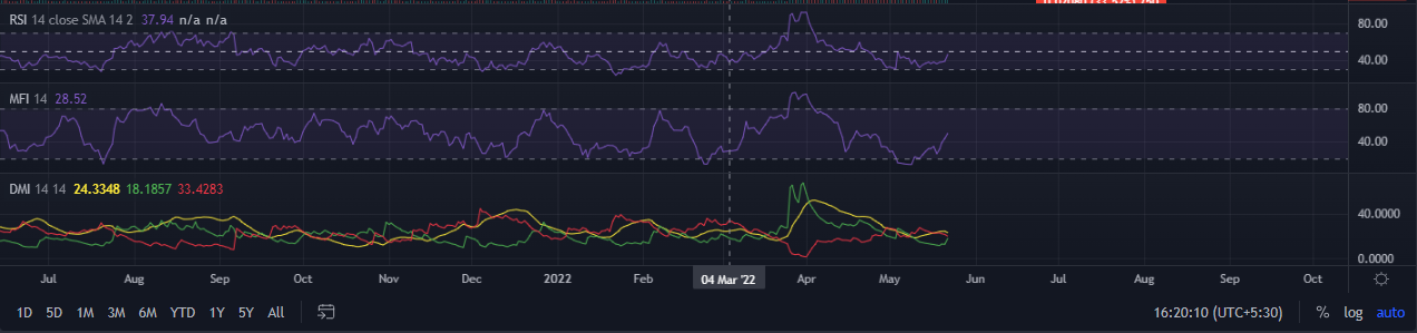 Zilliqa [ZIL] có thể đang đi theo một quỹ đạo đi xuống nhưng đây là điều cần lưu ý - Tin Tức Bitcoin - Cập Nhật Tin Tức Coin Mới Nhất 24/7 2025