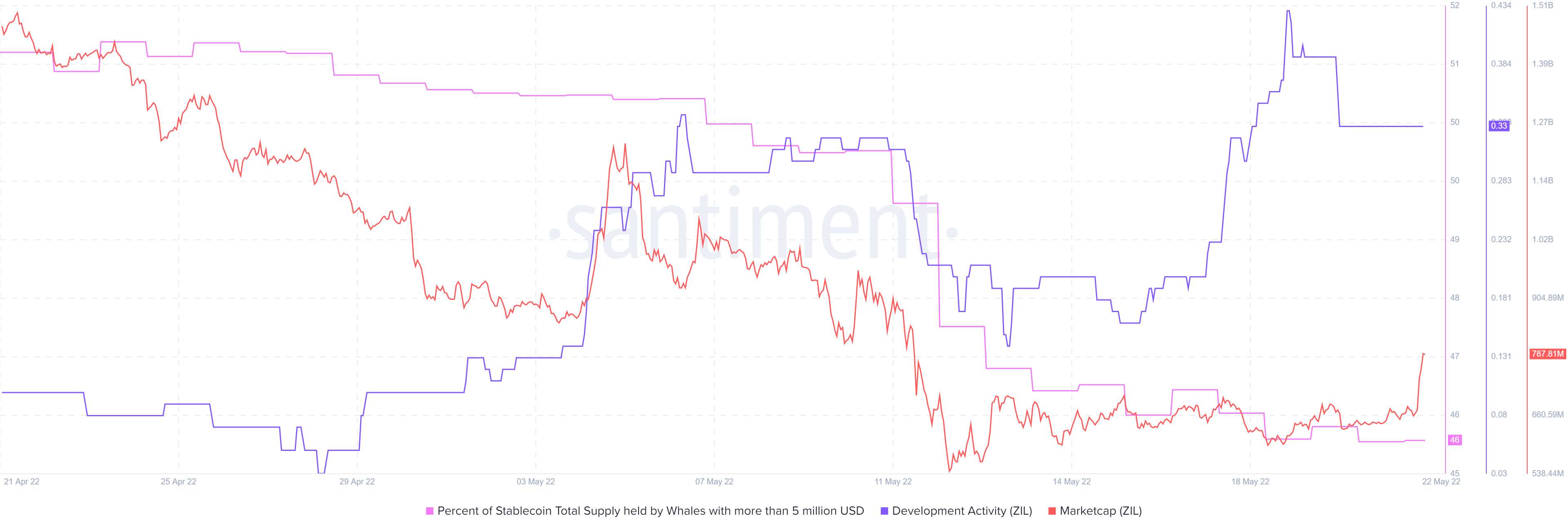 Zilliqa [ZIL] có thể đang đi theo một quỹ đạo đi xuống nhưng đây là điều cần lưu ý - Tin Tức Bitcoin - Cập Nhật Tin Tức Coin Mới Nhất 24/7 2025