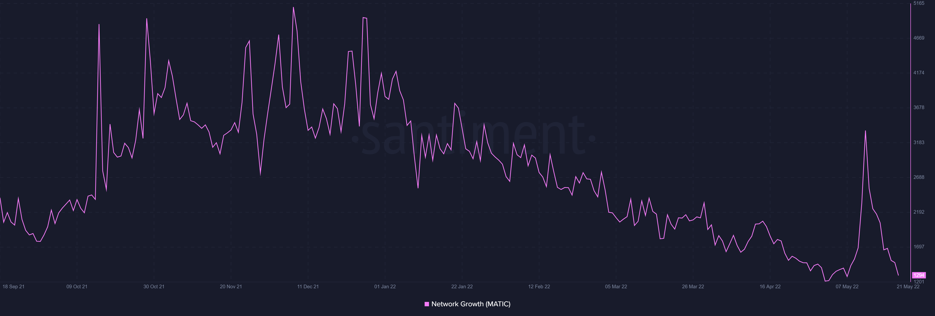 Có thể Polygon'S [MATIC] những nỗ lực chăm sóc sức khỏe thổi cuộc sống vào altcoin cũng - Tin Tức Bitcoin - Cập Nhật Tin Tức Coin Mới Nhất 24/7 2025