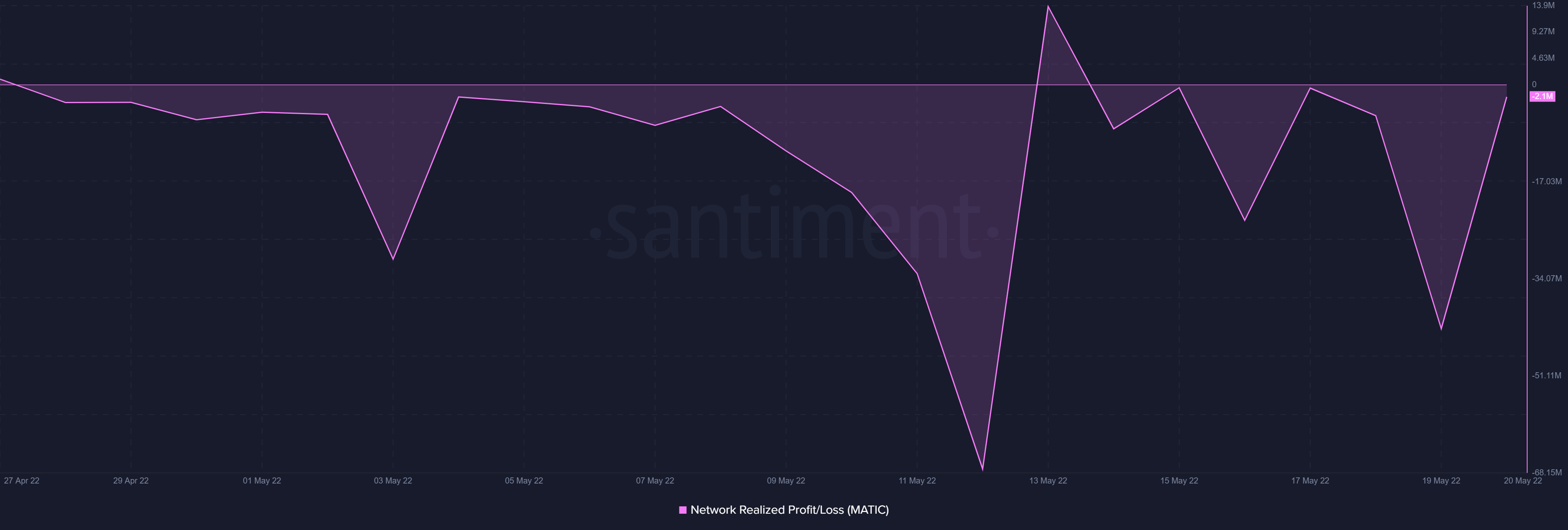 Có thể Polygon'S [MATIC] những nỗ lực chăm sóc sức khỏe thổi cuộc sống vào altcoin cũng - Tin Tức Bitcoin - Cập Nhật Tin Tức Coin Mới Nhất 24/7 2025