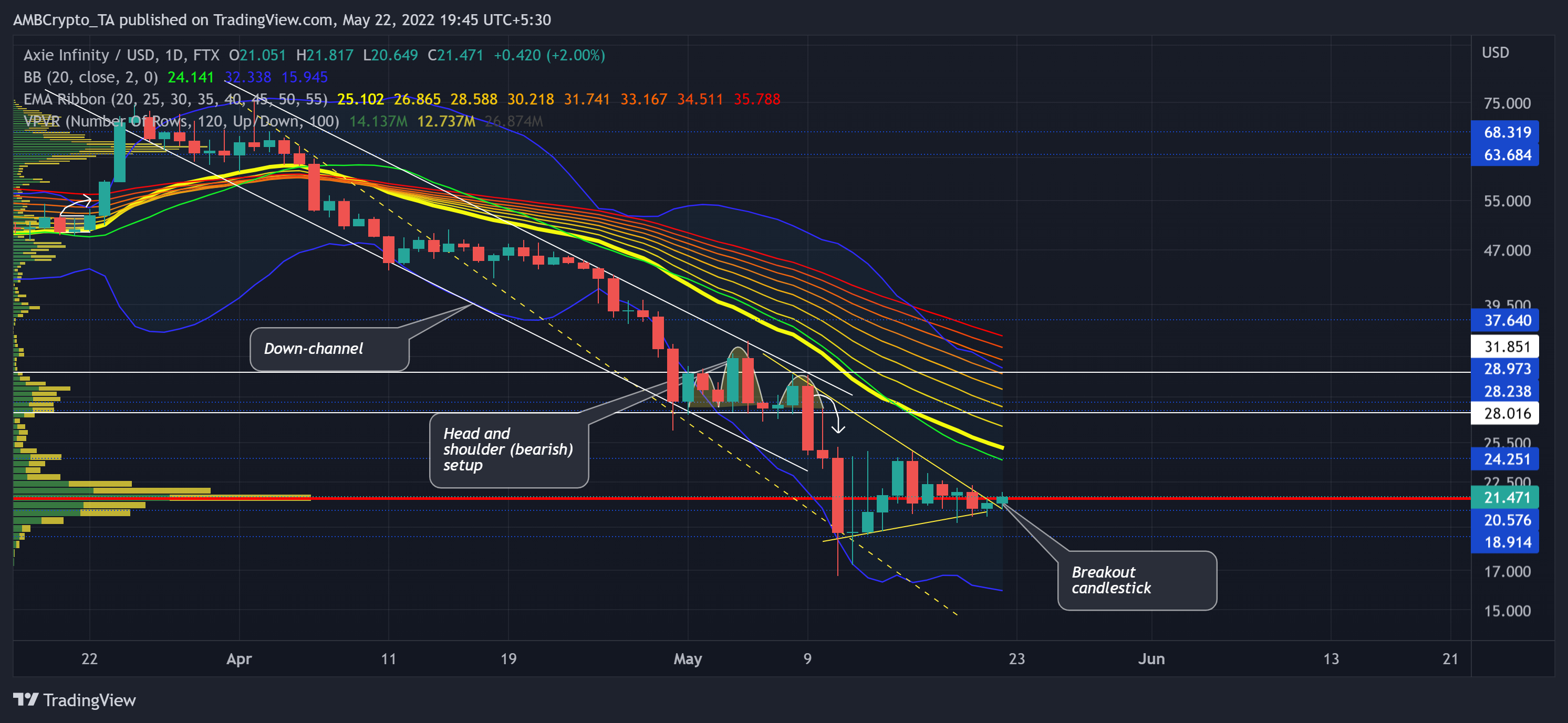 Với một đột phá về các thẻ cho Axie Infinity [AXS] đây là những gì bạn nên để ý - Tin Tức Bitcoin - Cập Nhật Tin Tức Coin Mới Nhất 24/7 2025