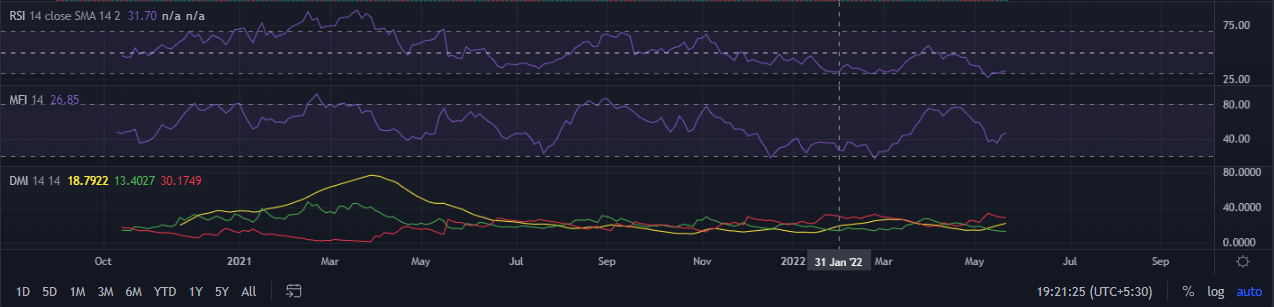 Phân tích Kusama's [KSM] tiềm năng đột phá trong tương lai gần - Tin Tức Bitcoin - Cập Nhật Tin Tức Coin Mới Nhất 24/7 2025