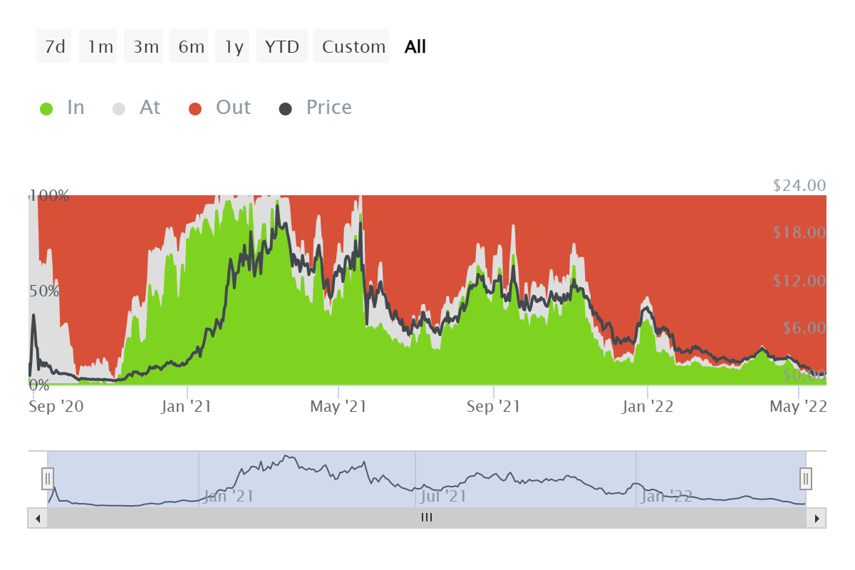 Làm thế nào SushiSwap [SUSHI] cố gắng kéo một chiếc Terra trước khi trời mát mẻ - Tin Tức Bitcoin - Cập Nhật Tin Tức Coin Mới Nhất 24/7 2025