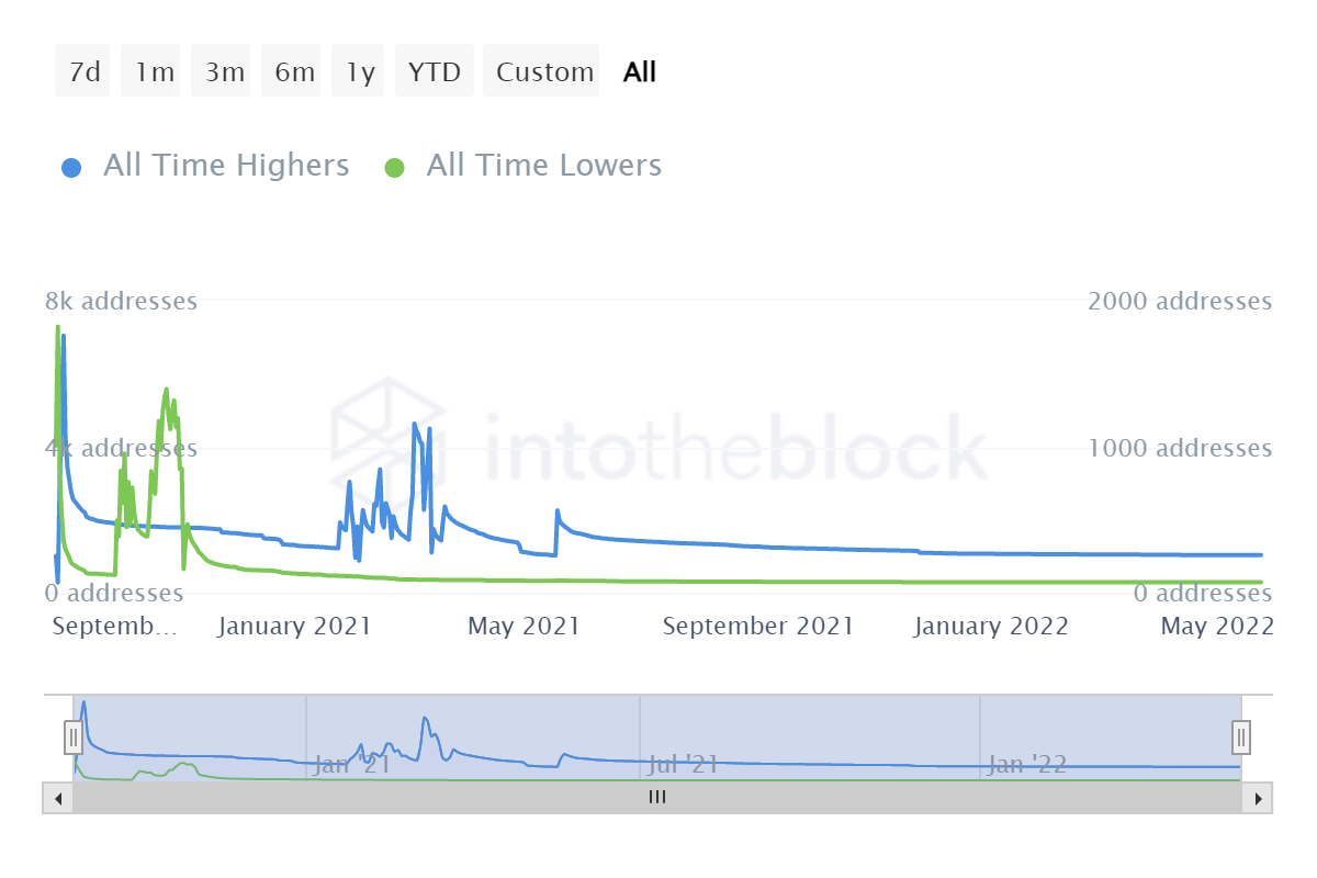 Làm thế nào SushiSwap [SUSHI] cố gắng kéo một chiếc Terra trước khi trời mát mẻ - Tin Tức Bitcoin - Cập Nhật Tin Tức Coin Mới Nhất 24/7 2025