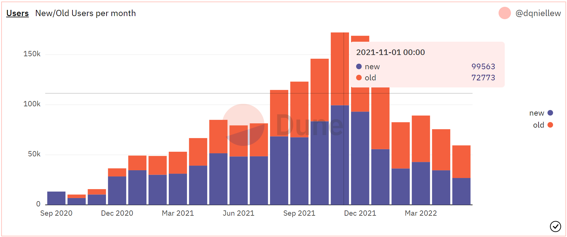 Làm thế nào SushiSwap [SUSHI] cố gắng kéo một chiếc Terra trước khi trời mát mẻ - Tin Tức Bitcoin - Cập Nhật Tin Tức Coin Mới Nhất 24/7 2025