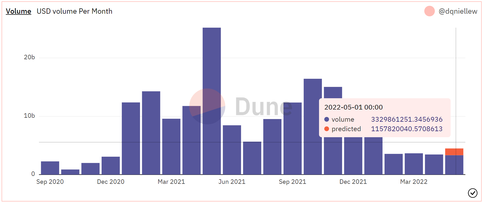 Làm thế nào SushiSwap [SUSHI] cố gắng kéo một chiếc Terra trước khi trời mát mẻ - Tin Tức Bitcoin - Cập Nhật Tin Tức Coin Mới Nhất 24/7 2025