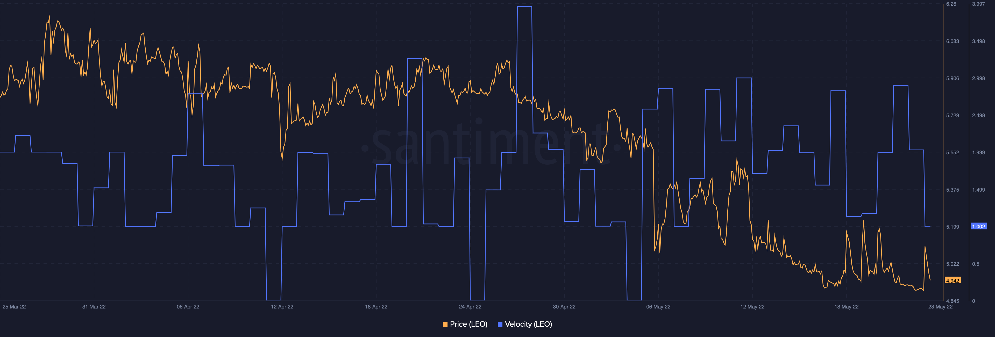 Giải mã các chỉ số đằng sau UNUS SED LEO [LEO] và sự phục hồi ngắn ngủi của nó - Tin Tức Bitcoin - Cập Nhật Tin Tức Coin Mới Nhất 24/7 2025