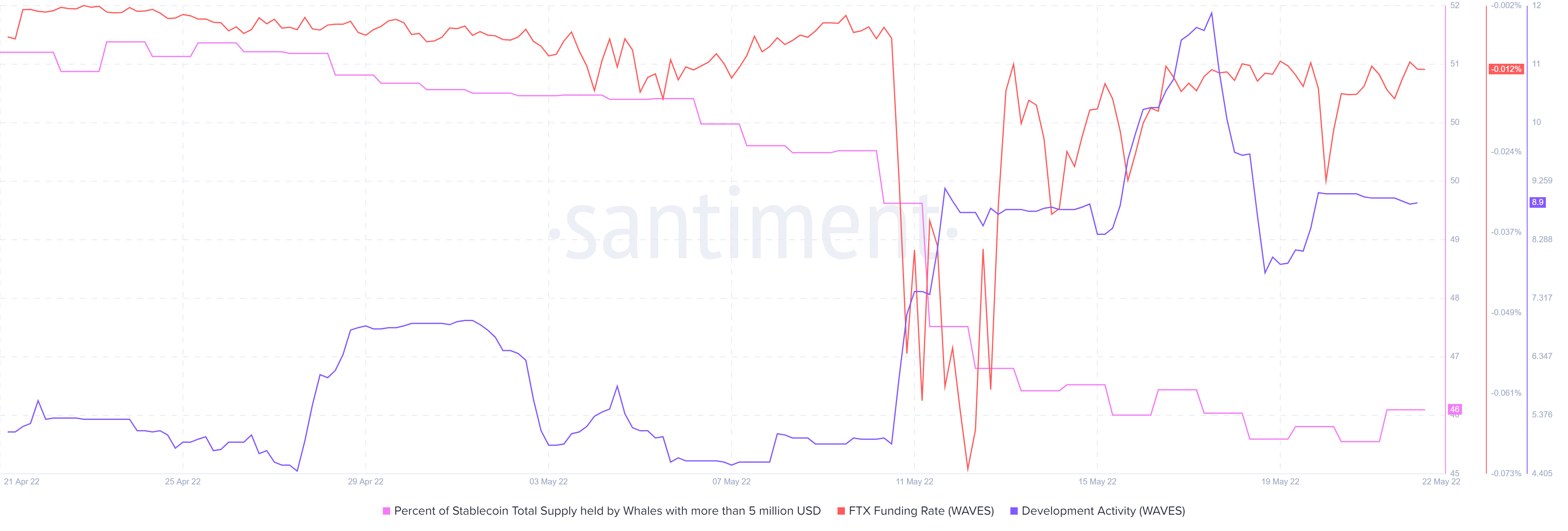WAVES: Trong tầm giá hiện nay mà không có áo phao thì có an toàn khi đi bơi không? - Tin Tức Bitcoin - Cập Nhật Tin Tức Coin Mới Nhất 24/7 2025