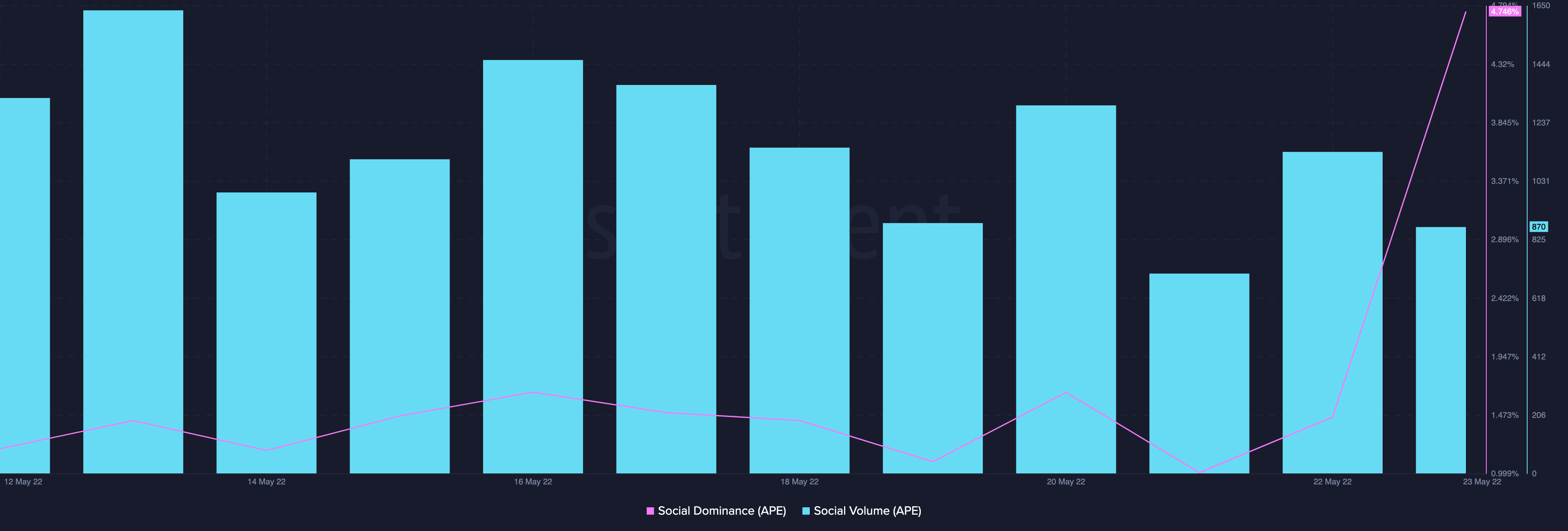 ApeCoin [APE]: Giải mã lý do đằng sau sự phục hồi lớn của nó trong ngày qua - Tin Tức Bitcoin - Cập Nhật Tin Tức Coin Mới Nhất 24/7 2025